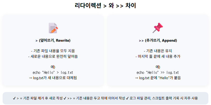 리눅스 리다이렉션 연산자 > 와 >> 차이