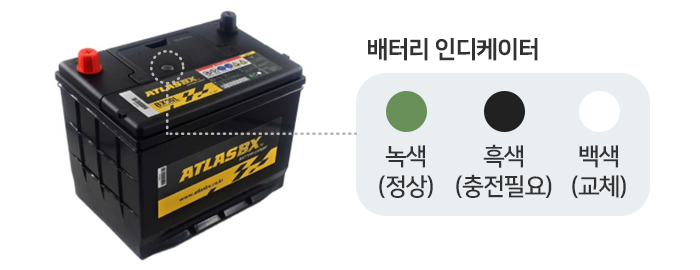 차량배터리관리, EFB와 AGM배터리