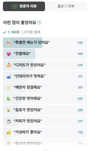 느린먹거리 부각마을 방문자리뷰