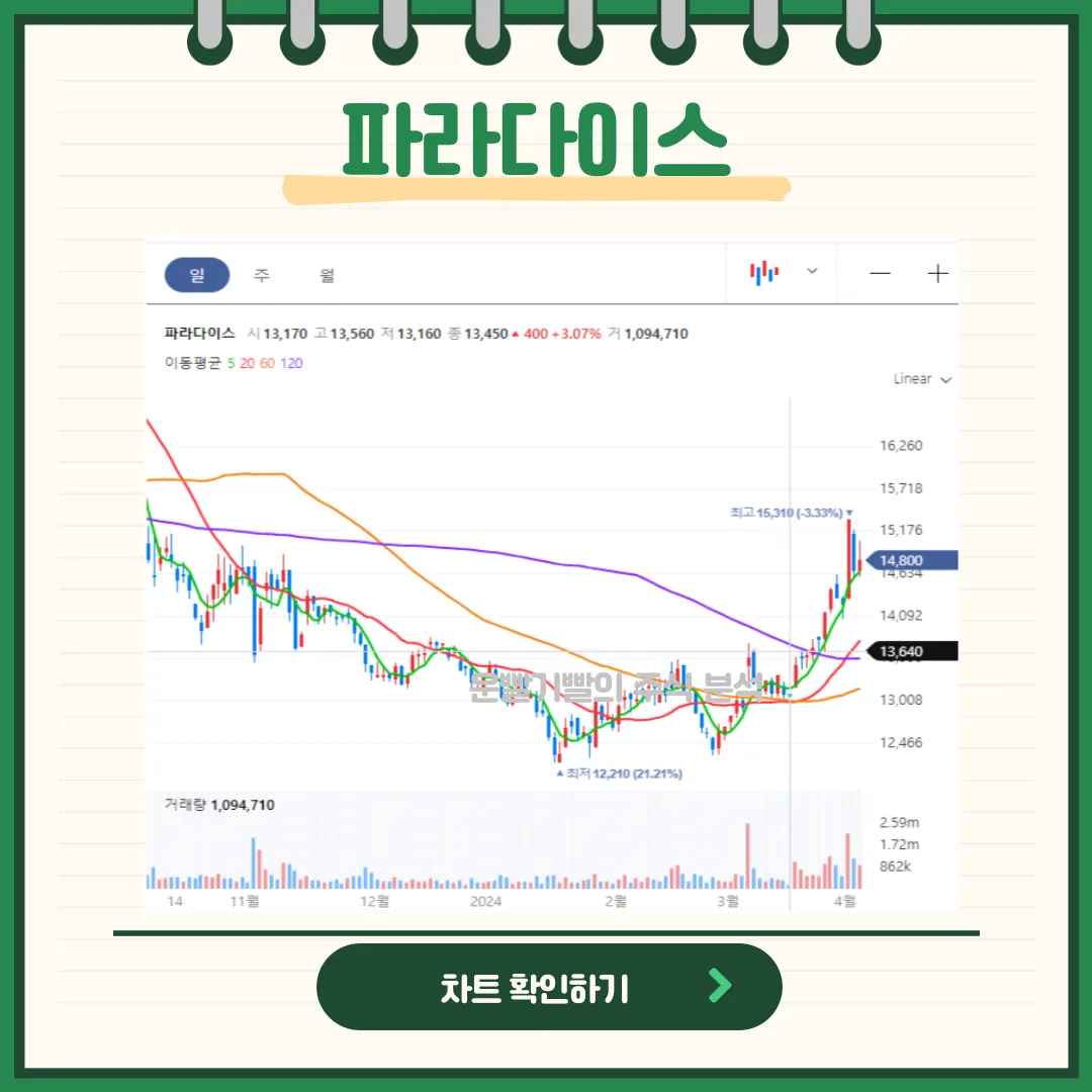 파라다이스 일봉/월봉차트