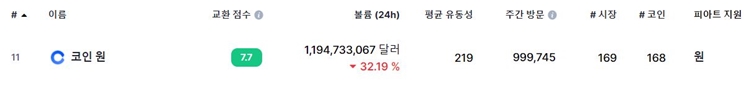 코인원 순위