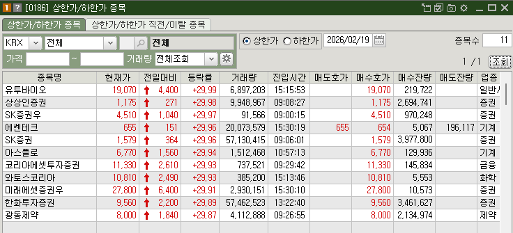 오늘의 상한가종목