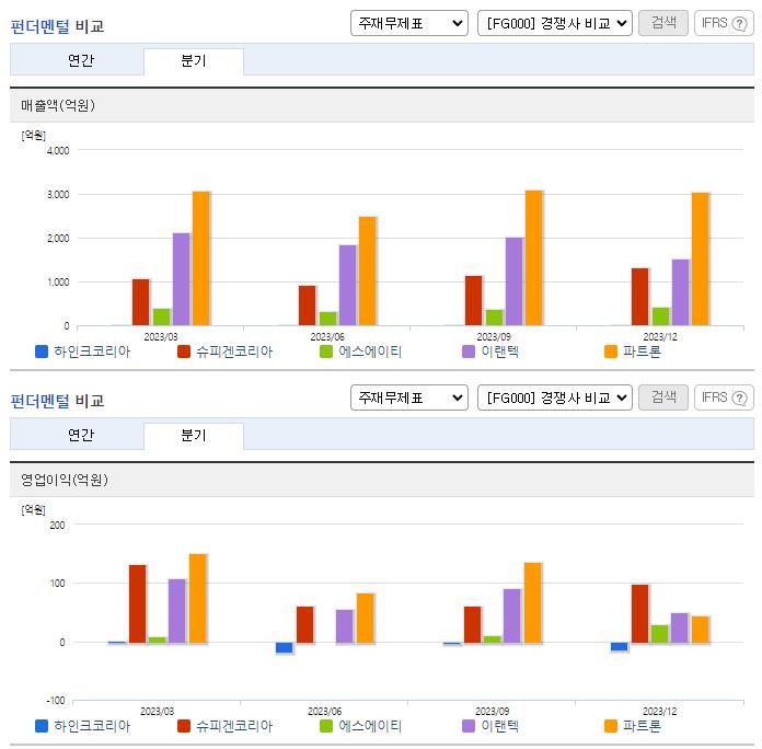 하인크코리아_업종분석