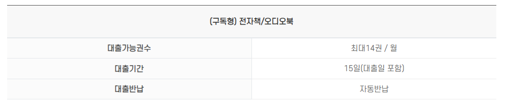 대구 전자도서관 부커스 대출규정