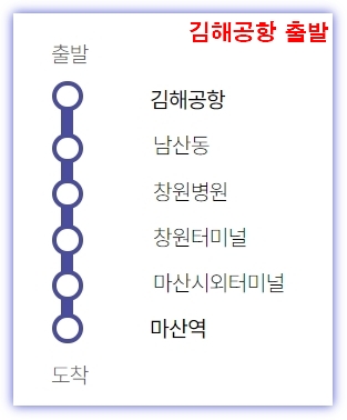 1 노선 마산. 창원
