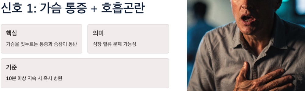 부정맥 증상 신호
