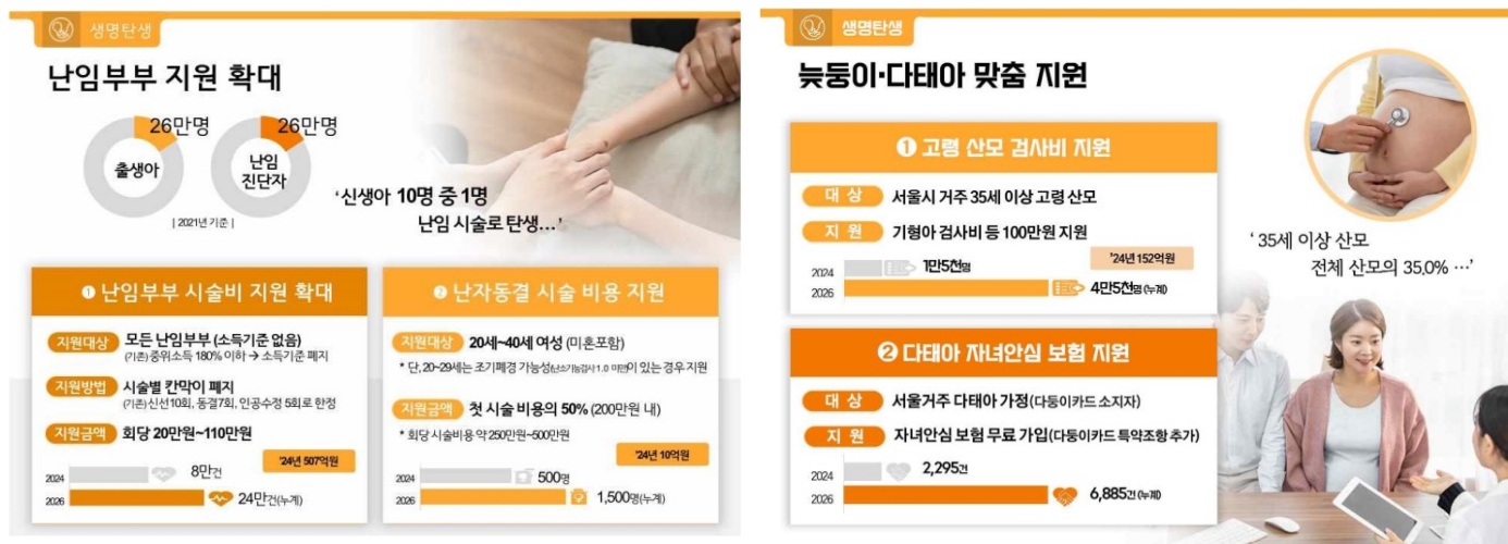 서울시 난임지원 대폭 확대