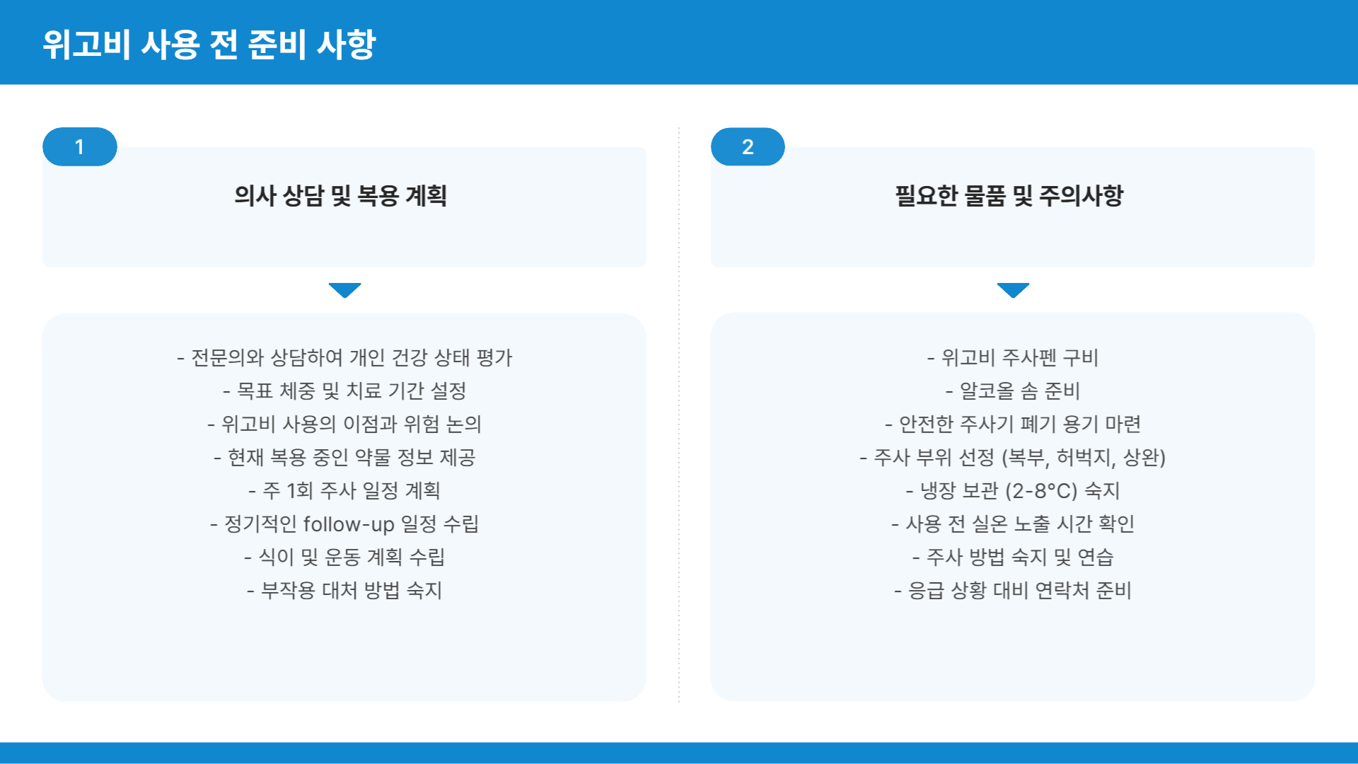 위고비 올바른 복용 방법에 대한 안내