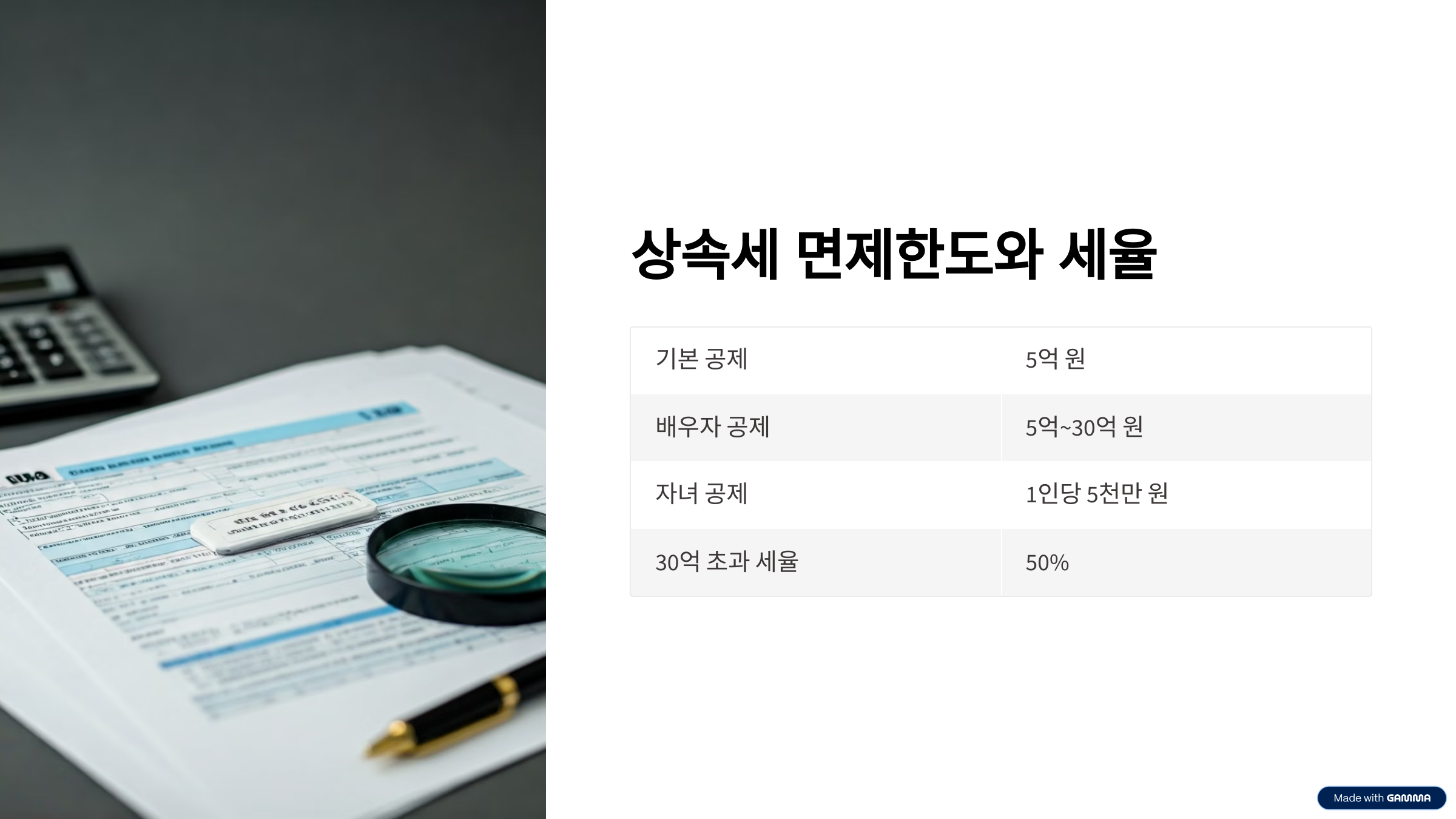 상속세 면제한도와 세율 구조