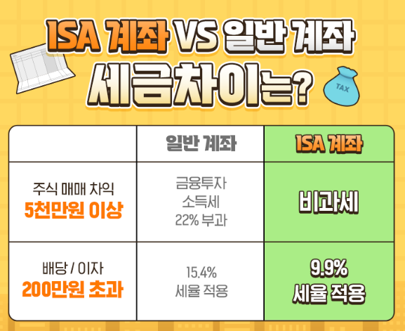 isa란12