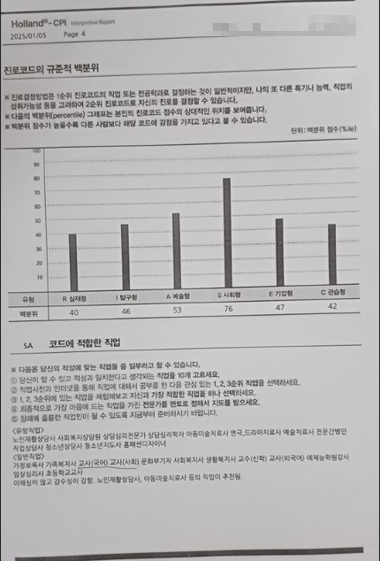 홀랜드검사지-진로코드