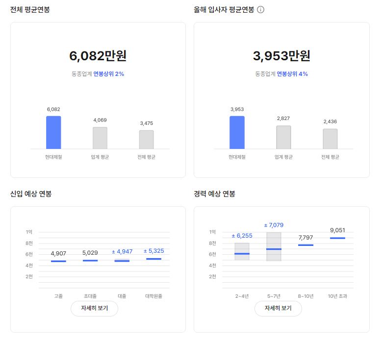 현대제철 기업 평균 연봉 및 성과급