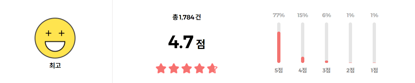 치약 추천 순위 TOP 5 공개 - 네이버, 쿠팡, 올리브영 소비자 선호도 분석