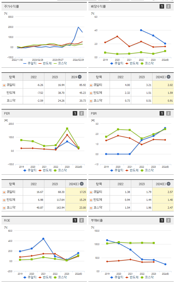 큐알티_섹터분석