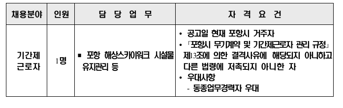 포항 해상스카이워크 시설 유지관리 기간제 근로자 채용공고~22년8월11일