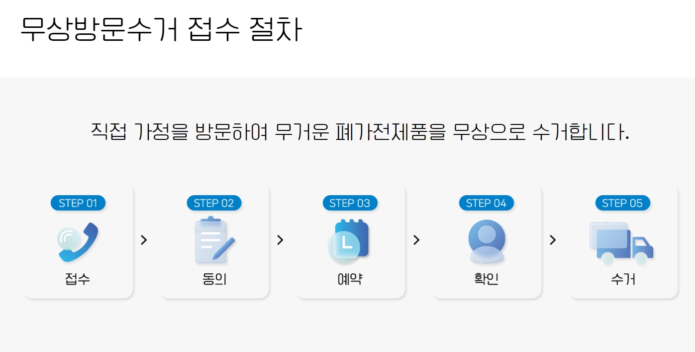 가전제품 무료수거