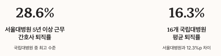 서울대학교병원 퇴직률 정리 이미지