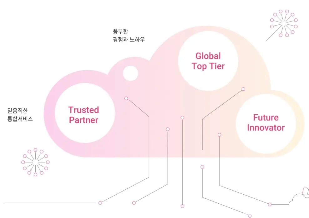 LGCNS 공모주 청약&amp;#44; 수요예측 결과&amp;#44; 상장일&amp;#44; 일정 정리3