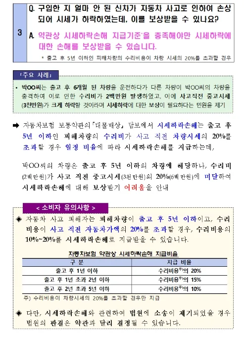 금융감독원-자동차-보험-시세하락손해-분쟁사례