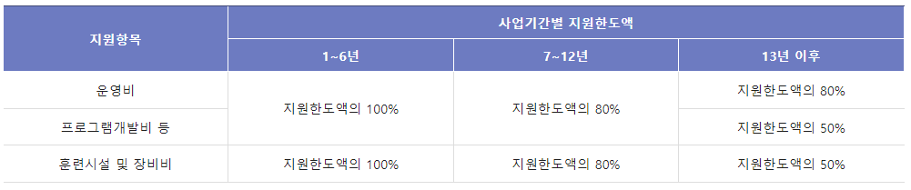 인력양성