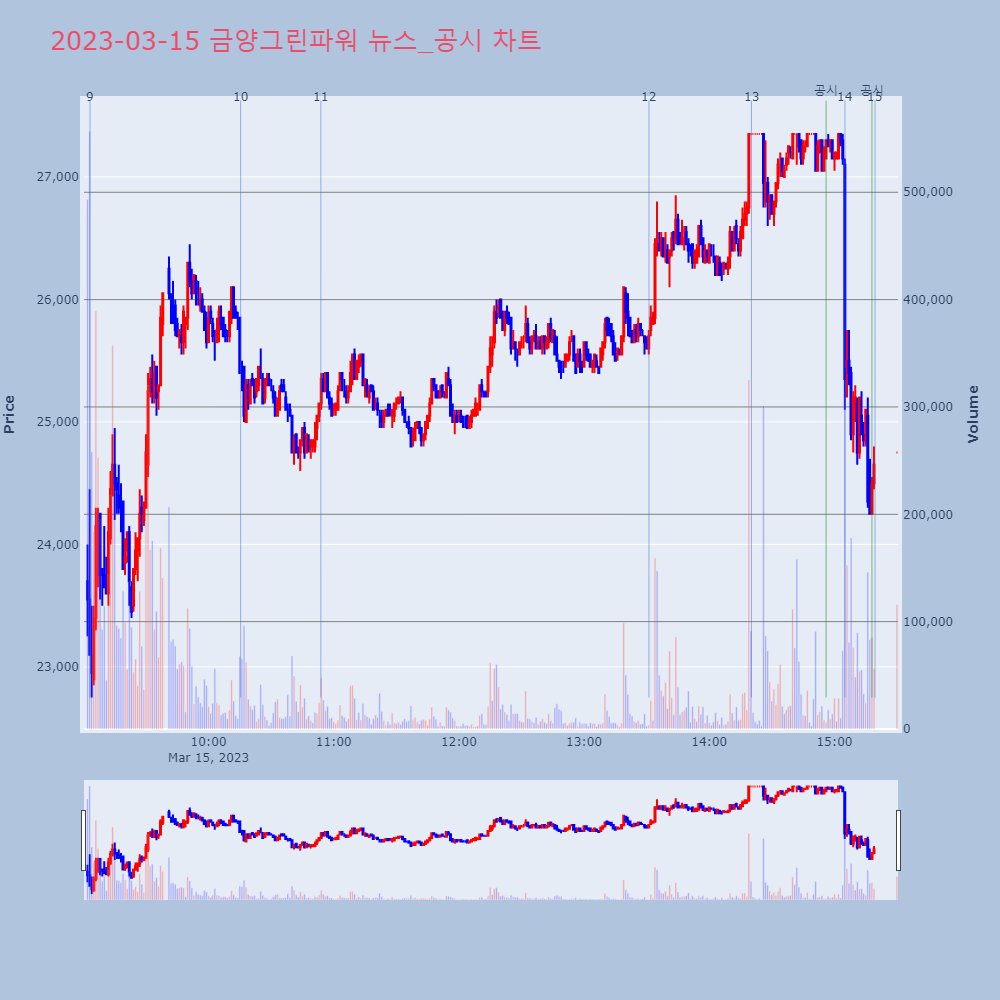 금양그린파워_뉴스공시차트