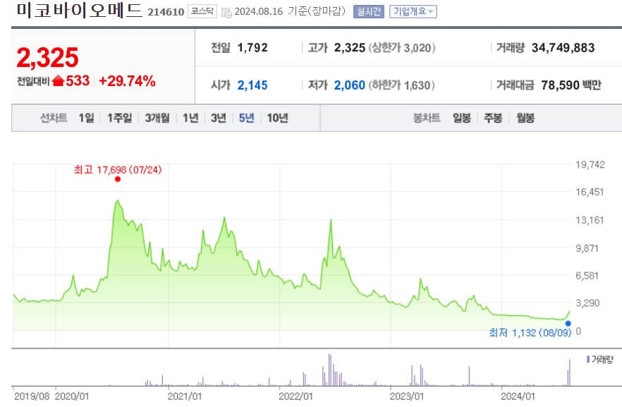 미코바이오메드 주가