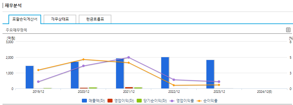 신일전자 주가 전망
