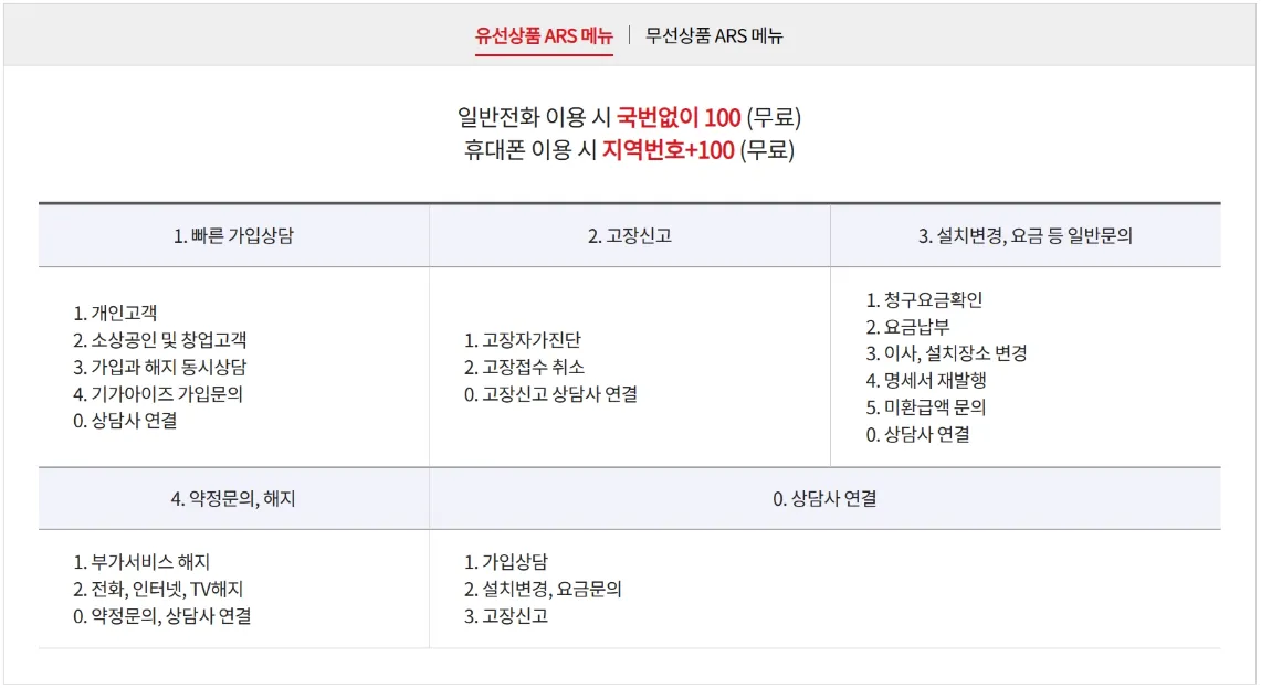 유선전화 ARS 단축번호