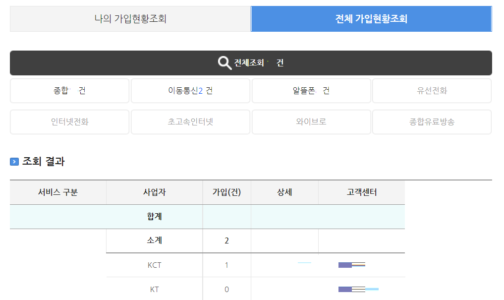 내 명의로 개통된 전화번호 찾는 방법내 명의로 개통된 전화번호 찾는 방법5