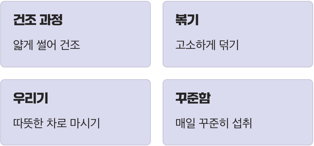 어떻게 먹어야 가장 효과적일까?