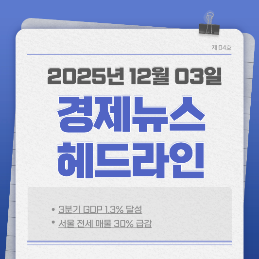 오늘의 경제 뉴스 헤드라인 (12월 03일)