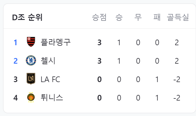 클럽 월드컵 일정