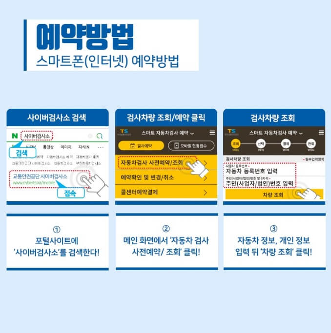 자동차 검사 과태료