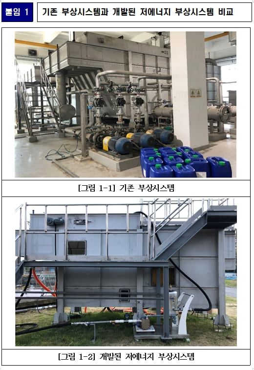 건설연 "운전에너지 60% 이상 절감 하수처리 시스템 개발"