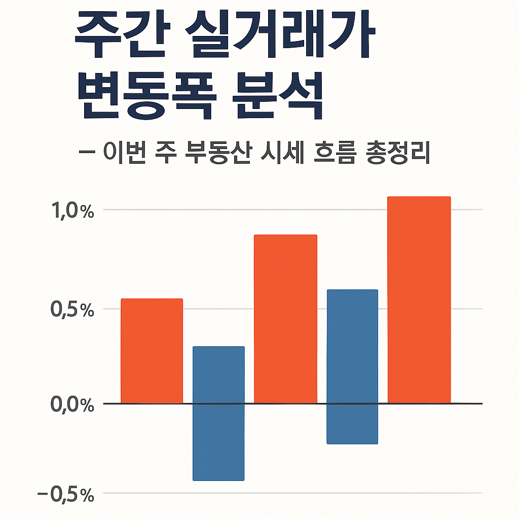 주간 실거래가 변동폭 분석 – 이번 주 부동산 시세 흐름 총정리