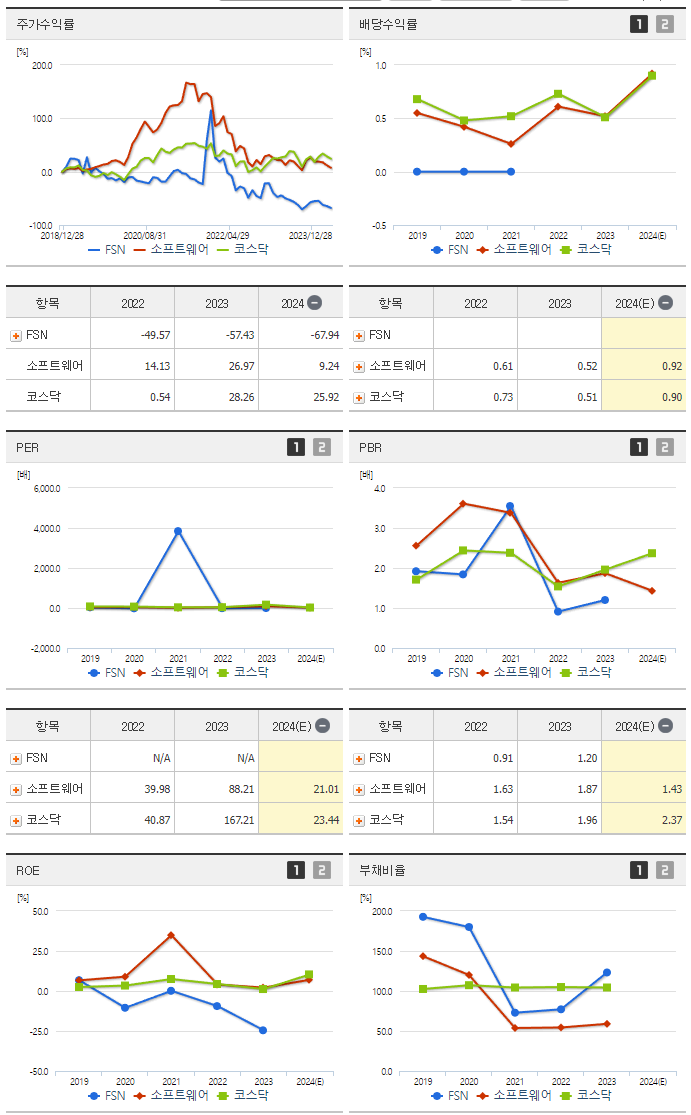 FSN_섹터분석