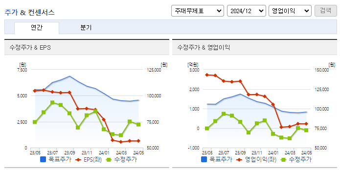 HD현대미포_컨센서스