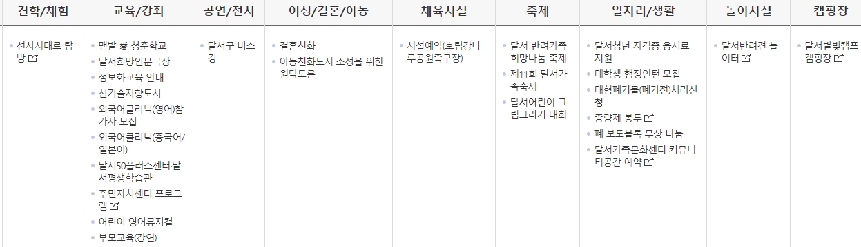 불법 주정차 및 광고물 신고를 접수하는 온라인 신고 센터