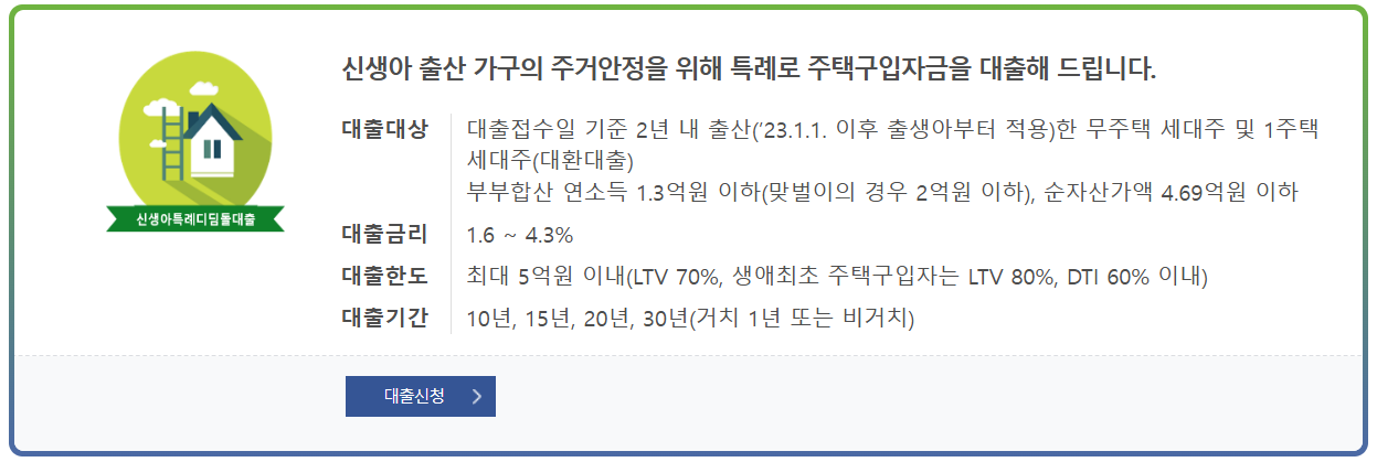 신생아특례대출