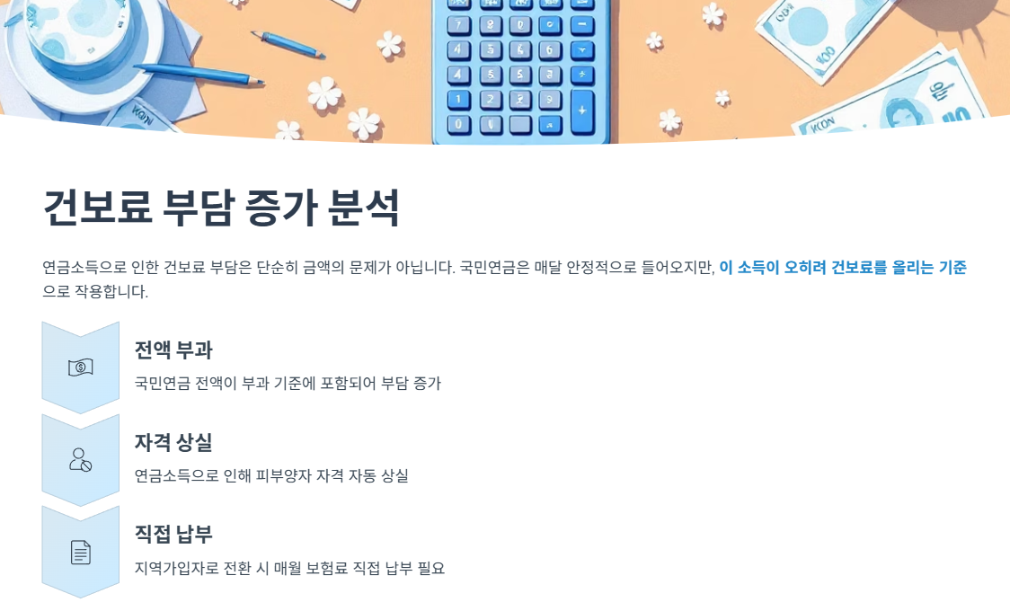 건보료 부담 증가 분석