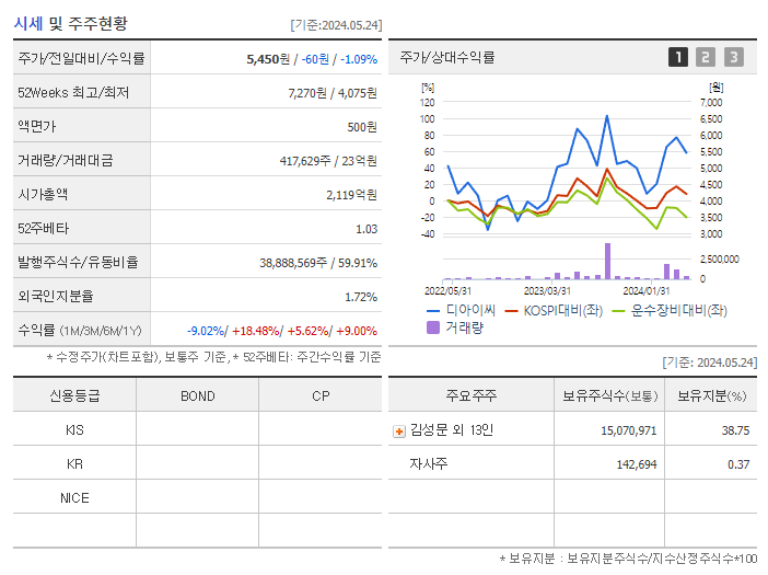 디아이씨_기업개요