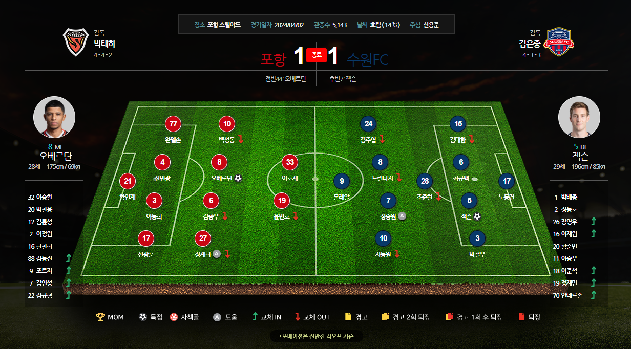 포항 VS 수원FC 라인업