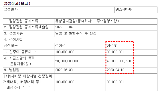 에이프로젠 유상증자