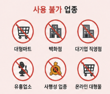 온누리 상품권