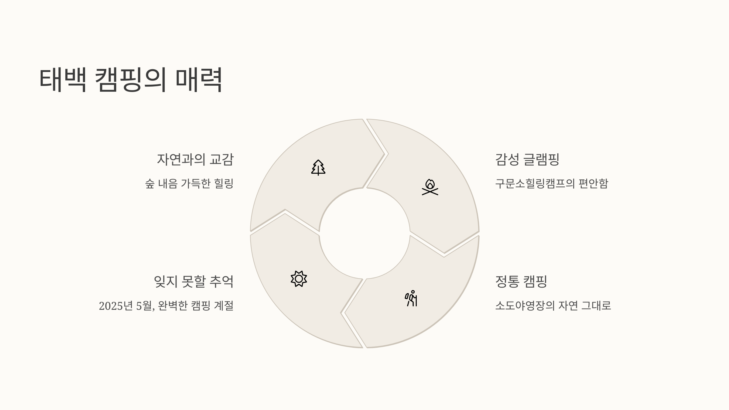 🏕️태백 캠핑 명소 추천: 구문소힐링캠프 &amp; 소도야영장!