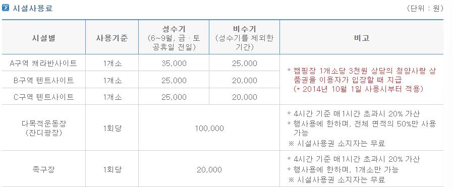 칠갑산 오토캠핑장 시설 사용료