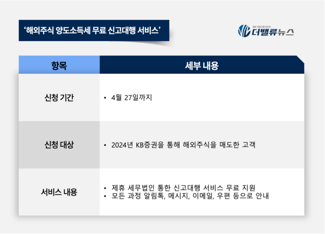 해외주식 양도소득세