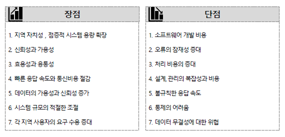 분산 데이터베이스 장단점