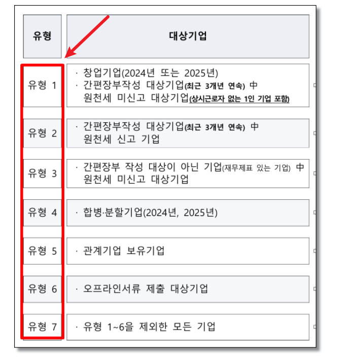 소상공인확인서 발급