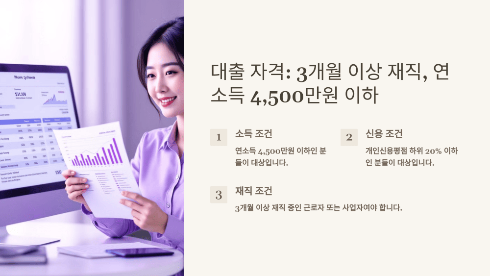 대출 자격: 3개월 이상 재직, 연소득 4,500만원 이하